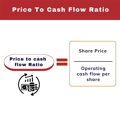 ICICIdirect On Twitter Price To Cash Flows Ratio Market