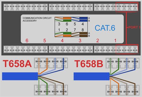 Cat6 ethernet cable wiring diagram | free wiring diagram to read a wiring diagram, initially you need to recognize exactly what basic aspects are included in a the bottom line is that you need to follow a simple diagram in order to properly position the wires of your cables into the rj45 jack. Cat6 socket Wiring Diagram | Free Wiring Diagram