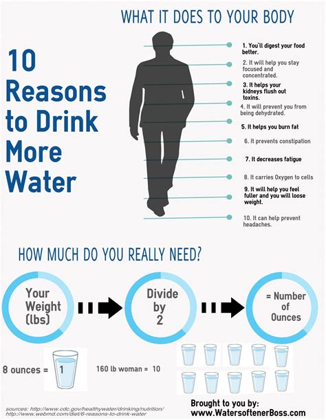Important Reasons To Drink More Water See The Ultimate Guide To Drinking Water How To Drink