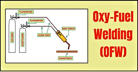 Oxy Fuel Welding Or Gas Welding Welding And Ndt