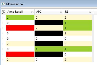 Wpf Datagrid Set Color Of Row When It Has No Focus