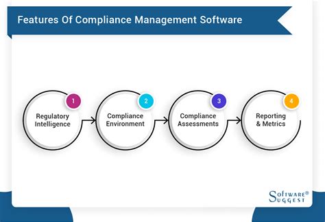 20 Best Compliance Management Software In 2024