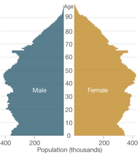 The 2018 boundary and population update of england and wales considers of several changes of wards. England and Wales population up - BBC News