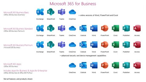 Microsoft allows george mason university to provide the latest version of microsoft office with microsoft 365 apps for enterprise (formerly office each user may install microsoft 365 apps for enterprise on up to five computers and five mobile devices. WTS 5TB Onedrive + Office 365 + TEAM & more.....