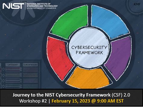 Journey To The Nist Cybersecurity Framework Csf 20 Workshop 2 Nist