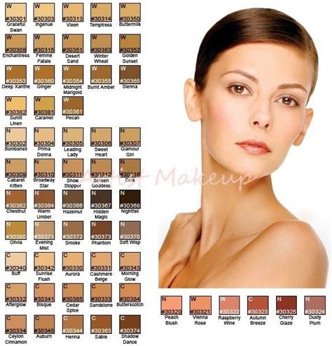 What Are All The Different Types Of Skin Tones Or Complexions Quora