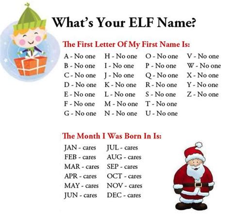 What Elf Names Whats Your Elf Name Elf