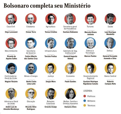 Todos Os Ministros De Bolsonaro Blog Do Robson Pires
