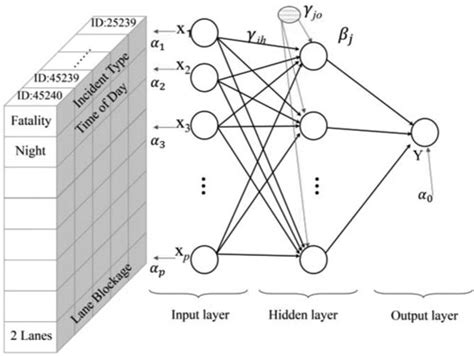 Figure Structure Of Bayesian Neural Network Download Scientific
