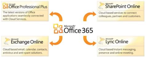 Download Microsoft Office 365 Product Key Crack Updated 2019