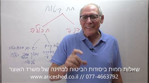 הפעימה הגדולה בדרום יוצאת לדרך. ‫שאלות חמות ביסודות הביטוח לקראת הבחינה של משרד האוצר שאלה ...