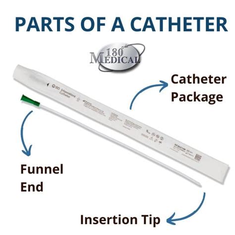 Catheters Parts Of Intermittent Catheters Medical