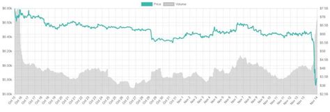 Bitcoin and crypto markets crash on us crackdown reports the drop appears to coincide with reports that the us treasury is planning to tackle financial institutions for money. Cryptocurrency crash: Here's why the markets are ...