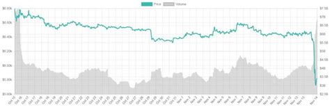 The total market value of cryptocurrency has declined by 18 percent. Cryptocurrency crash: Here's why the markets are ...