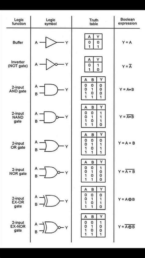 Ou astable à porte logique ?? -Pinbult | Ingénierie informatique, Electronique, Schémas ...