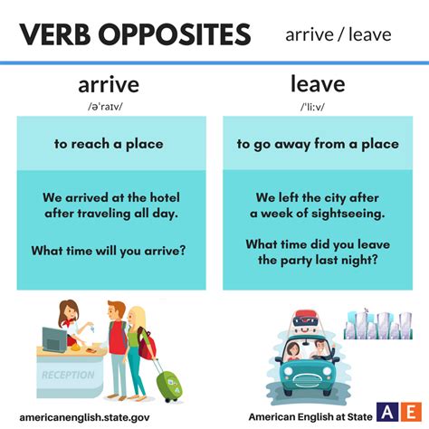 Verb Opposites Arrive Leave English Verbs Education English