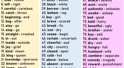 180 Antonym Words List In English Grammar And Vocabulary English