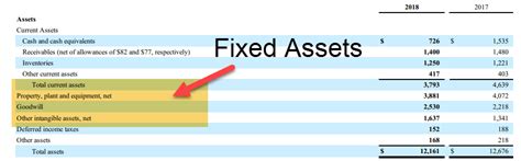 Fixed Assets In Accounting Definition List Top Examples