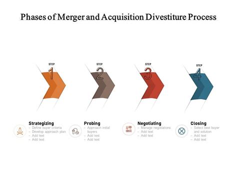 Phases Of Merger And Acquisition Divestiture Process Presentation