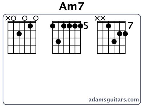 Am7 Guitar Chords From