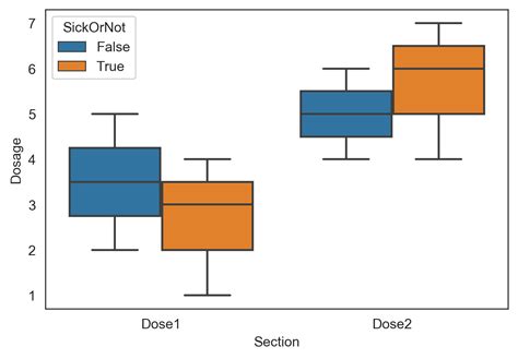 Solved Matplotlib Seaborn Plot A Boxplot With On The X Axis Different The Best Porn Website