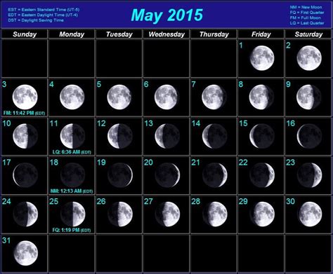 Moon Phases Moon Calendar Customize And Print