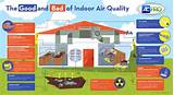 Types Hvac Systems And Indoor Air Quality