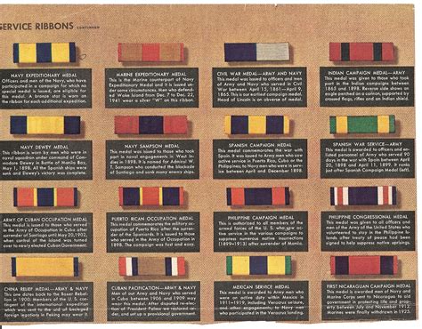 Army Ribbon Chart Military Awards And Decorations Pos