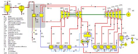 Zg industrial steam boiler can be for biomass cogeneration plant. Schematic diagram of the reference supercritical power ...
