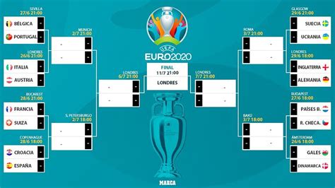 Se definieron los octavos de final en la eurocopa espn. Eurocopa 2021: El cuadro final de la Eurocopa: el camino ...