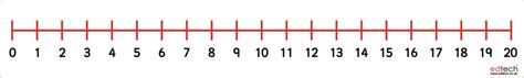 Magnetic Number Line 0 20 Spaceright Europe Ltd