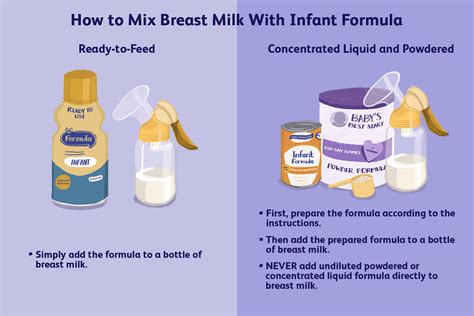 Can You Mix Formula And Breast Milk