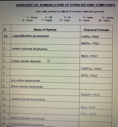 Nomenclature 21 Ionic Compounds And Hydrates Worksheet Answers