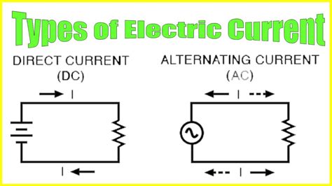 Electric Current Types Of Electric Current Ac Current Dc Current