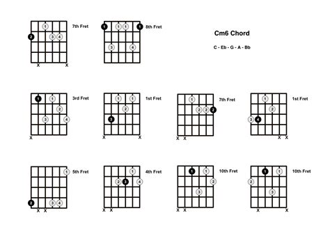Cm6 Chord On The Guitar C Minor 6 Diagrams Finger Positions And Theory