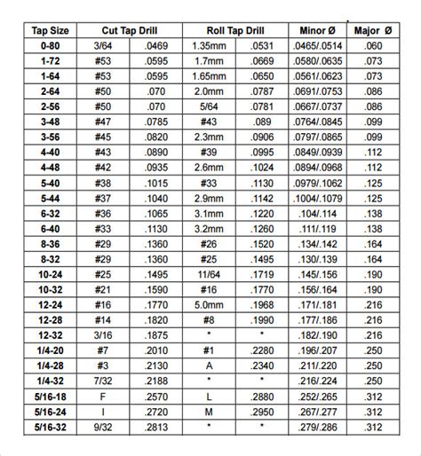 Free 8 Sample Tap Drill Chart Templates In Pdf