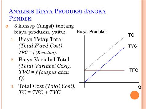 Konsep Biaya Produksi