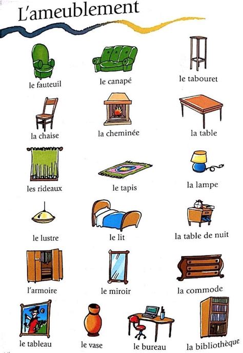 French Language Basics French Basics French Language Lessons French