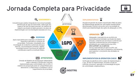 Lei Geral De Proteção De Dados Lgpd Ey Brasil