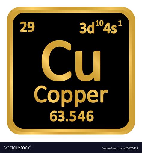 Copper Symbol Periodic Table
