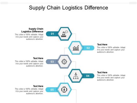 Supply Chain Logistics Difference Ppt Powerpoint Presentation Summary