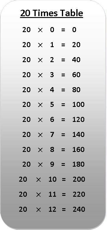 Right Multiplication Chart Pdf 20x20 20 X 20 Multiplication Chart Math 31c