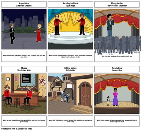 The Greatest Showman Story Board Storyboard By 3166441b