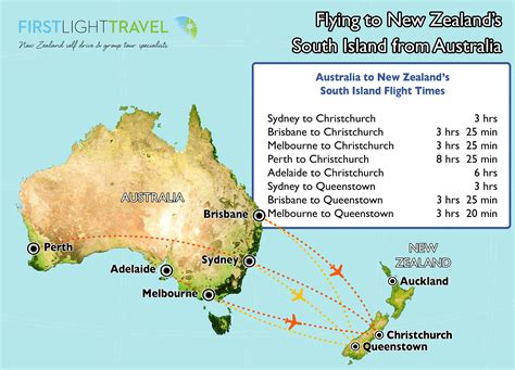 Flying To Australia Travel Tips For Your Dream Vacation