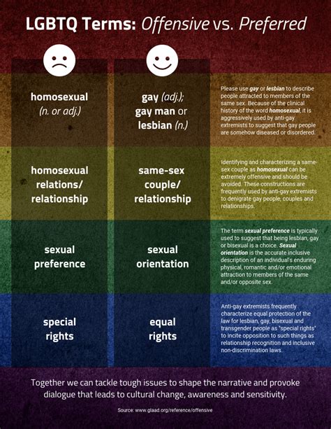 Lgbtq Terms Offensive Vs Preferred Infographic Template