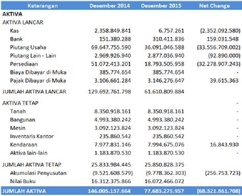 Contoh Laporan Arus Kas Cash Flow Excel Contoh Laporan Arus Kas