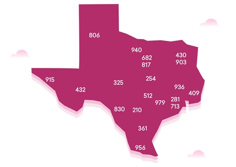 Texas Area Codes Map Of Texas Area Codes Gambaran