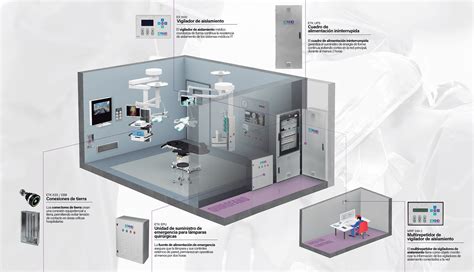 El Quirófano Híbrido Diseño Equipamiento Y Beneficios Etkho