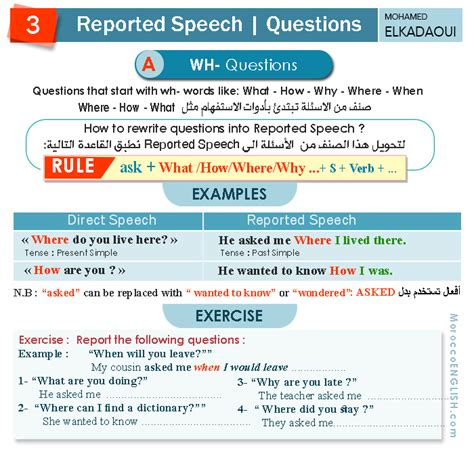 Reported Speech Wh Questions Wh Questions In Reported Speech English