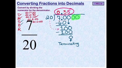 Converting Fractions Into Decimals Youtube